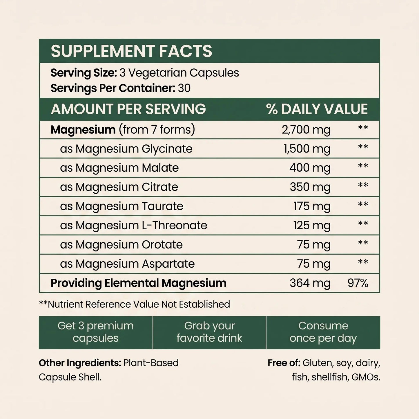 Full-Spectrum Magnesium Complex