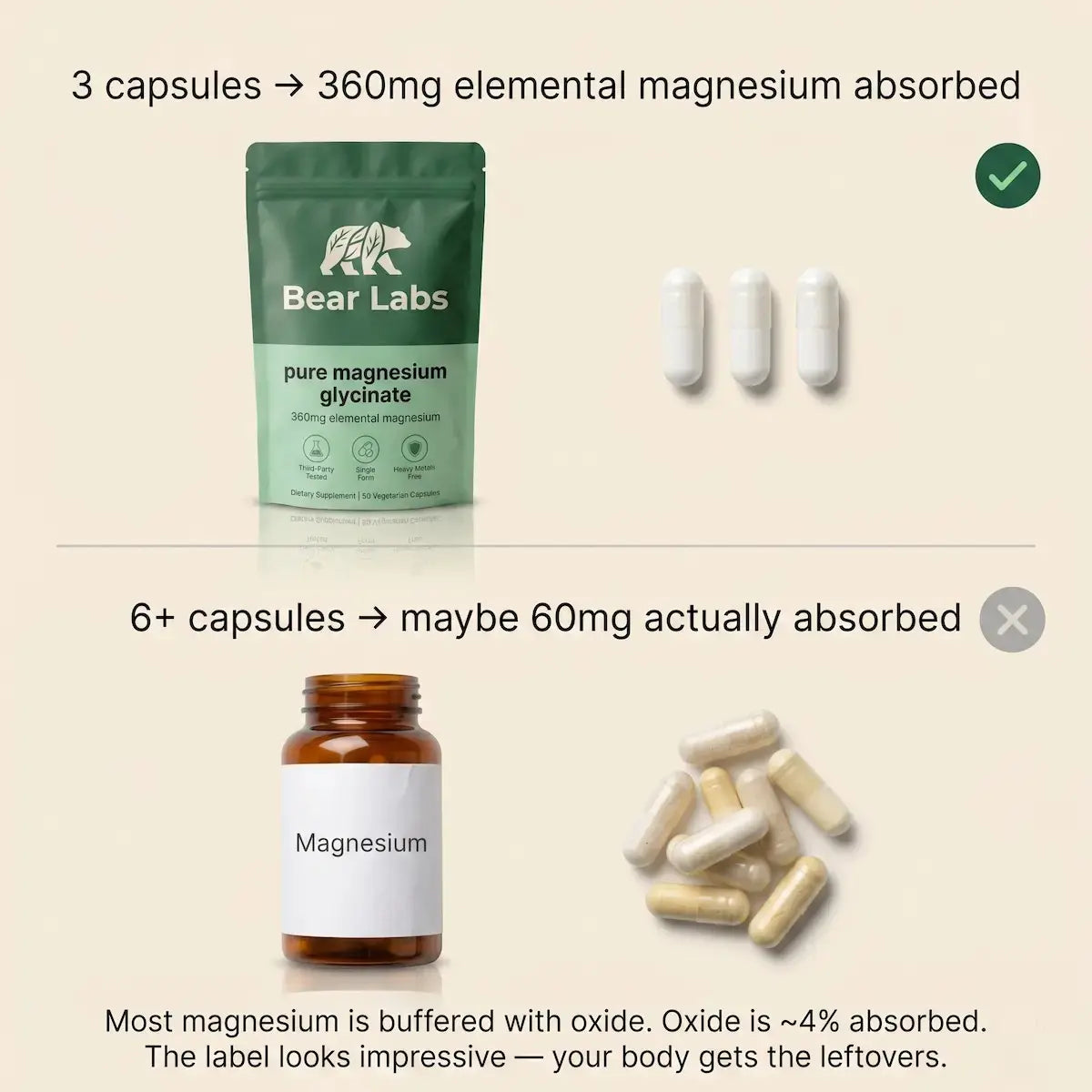 Pure Magnesium Glycinate