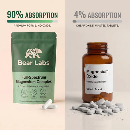 Full-Spectrum Magnesium Complex