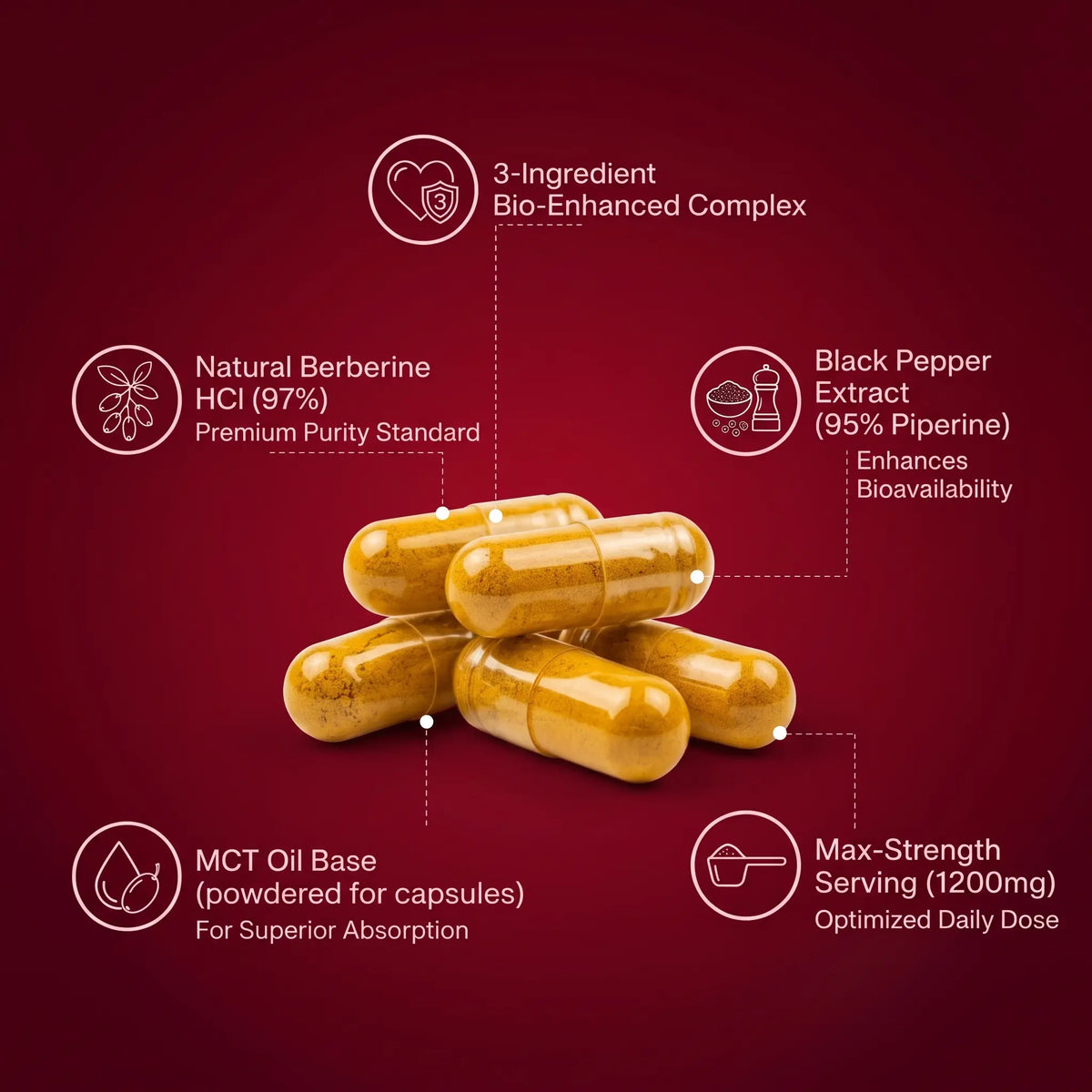 Take Control of Your Blood Sugar with Berberine (1,200mg)