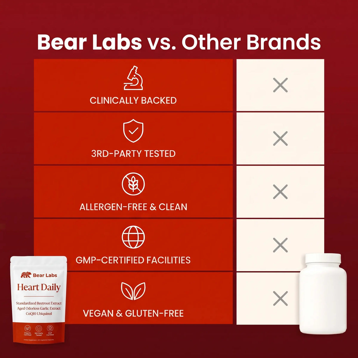 Heart Daily Capsules