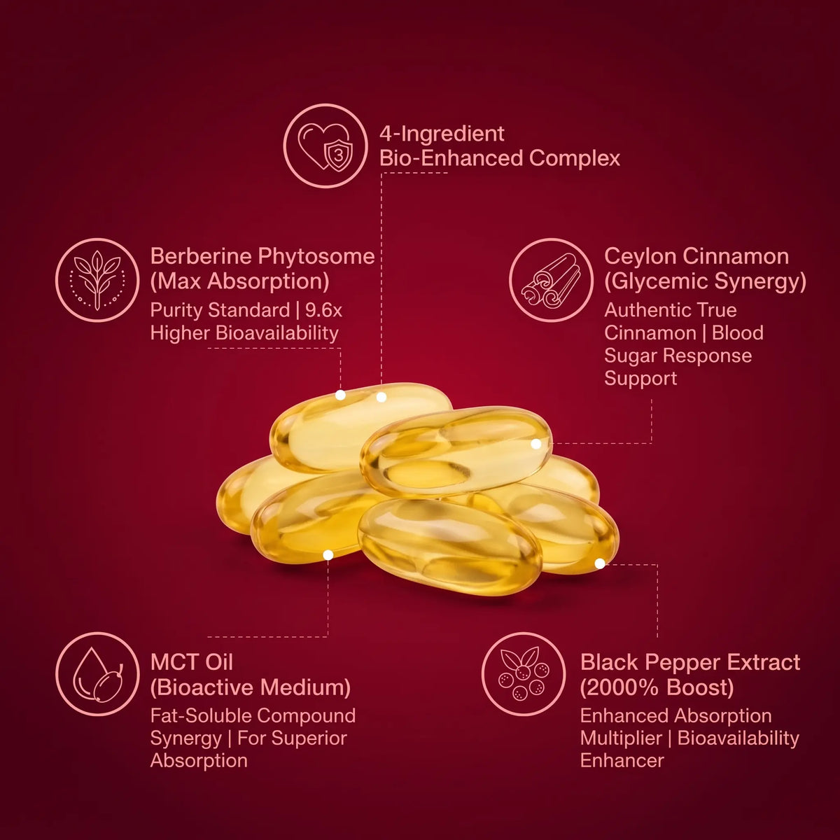 Shift the Weight That Won't Move with Berberine Phytosome Complex